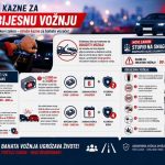 Nove kazne za vozače u BiH: Mobitel i pojas sada skupo koštaju