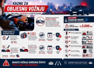 Nove kazne za vozače u BiH: Mobitel i pojas sada skupo koštaju